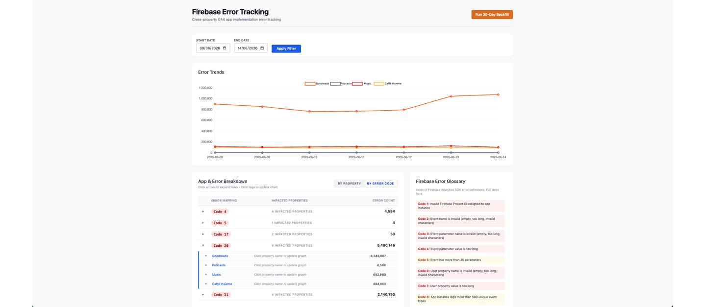 Firebase Analytics Error Tracking Dashboard