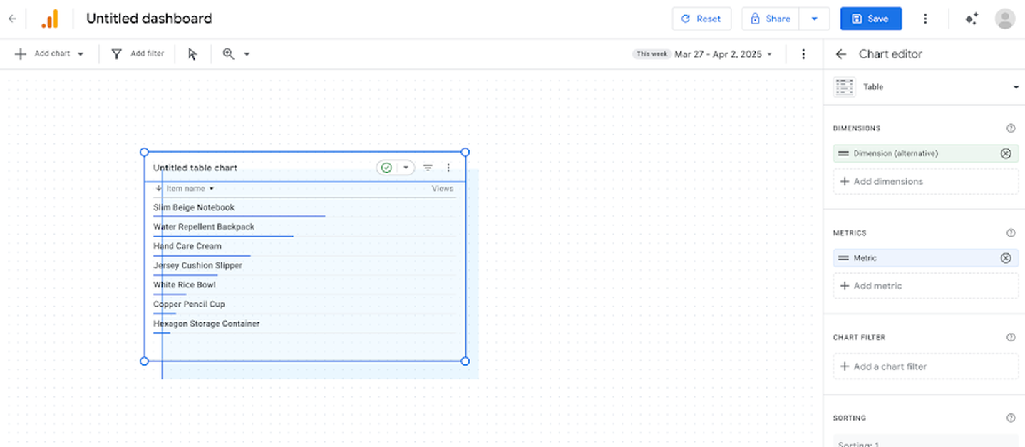 Google Analytics dashboard editor, showing the drag-and-drop canvas and right-hand customisation panel