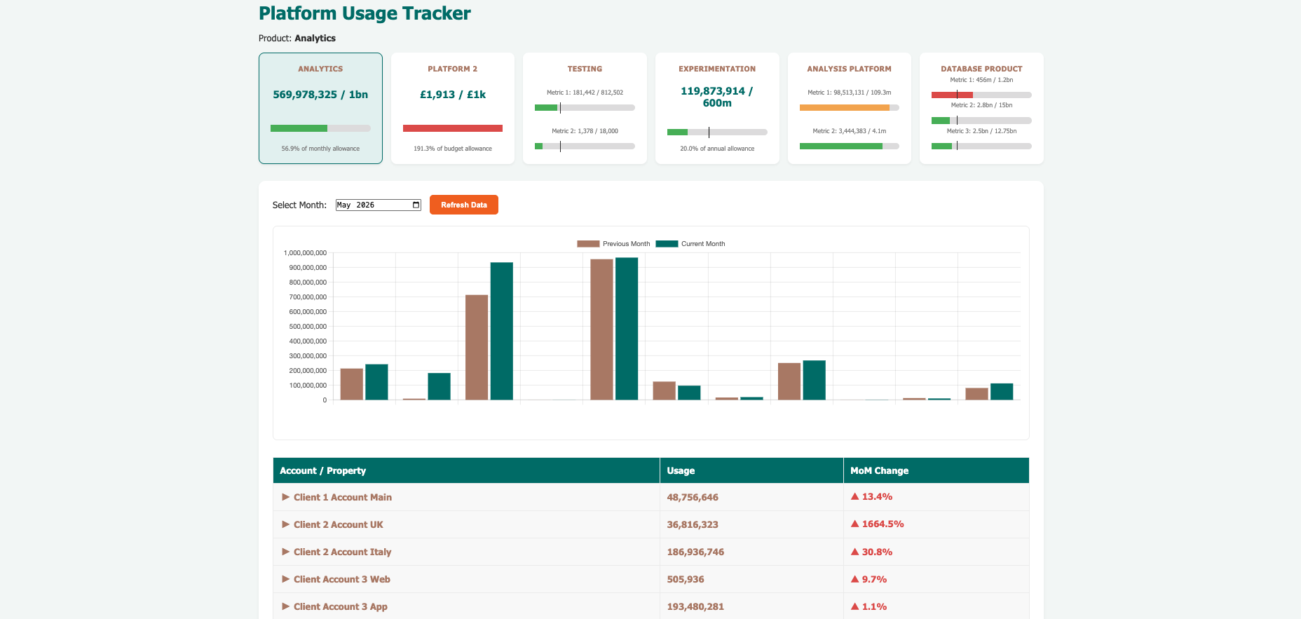 Contract Usage Dashboard