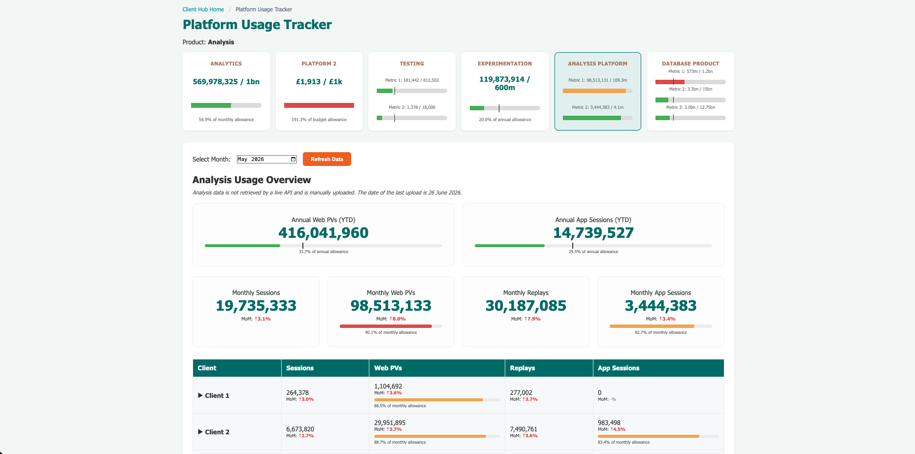 Contract Usage Dashboard